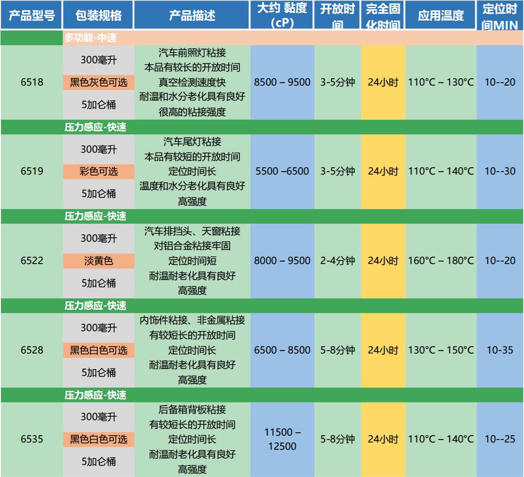 汽車膠詳細(xì)產(chǎn)品圖1.jpg